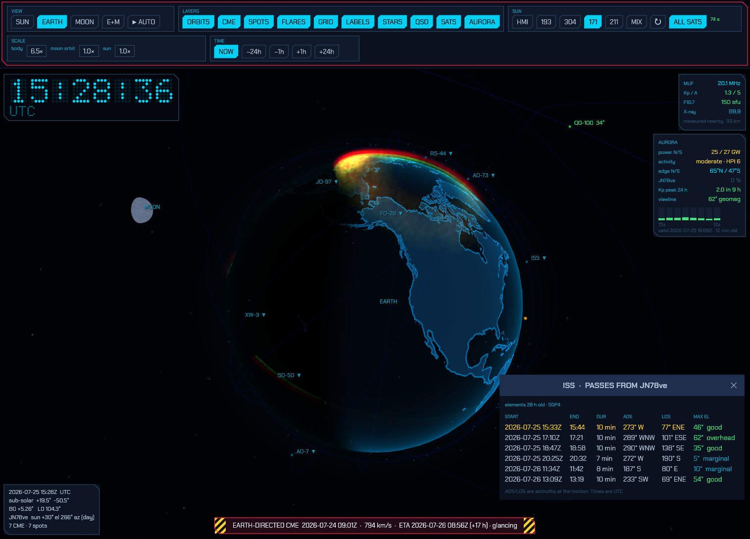 Aurora and satellite visualization and pass table