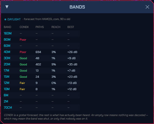 Band Conditions