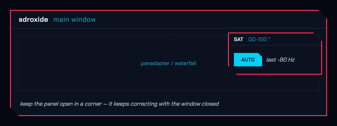 The QO-100 panel left floating in a corner of the main window while AUTO keeps correcting