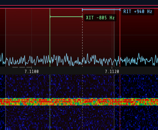 RIT/XIT visualization