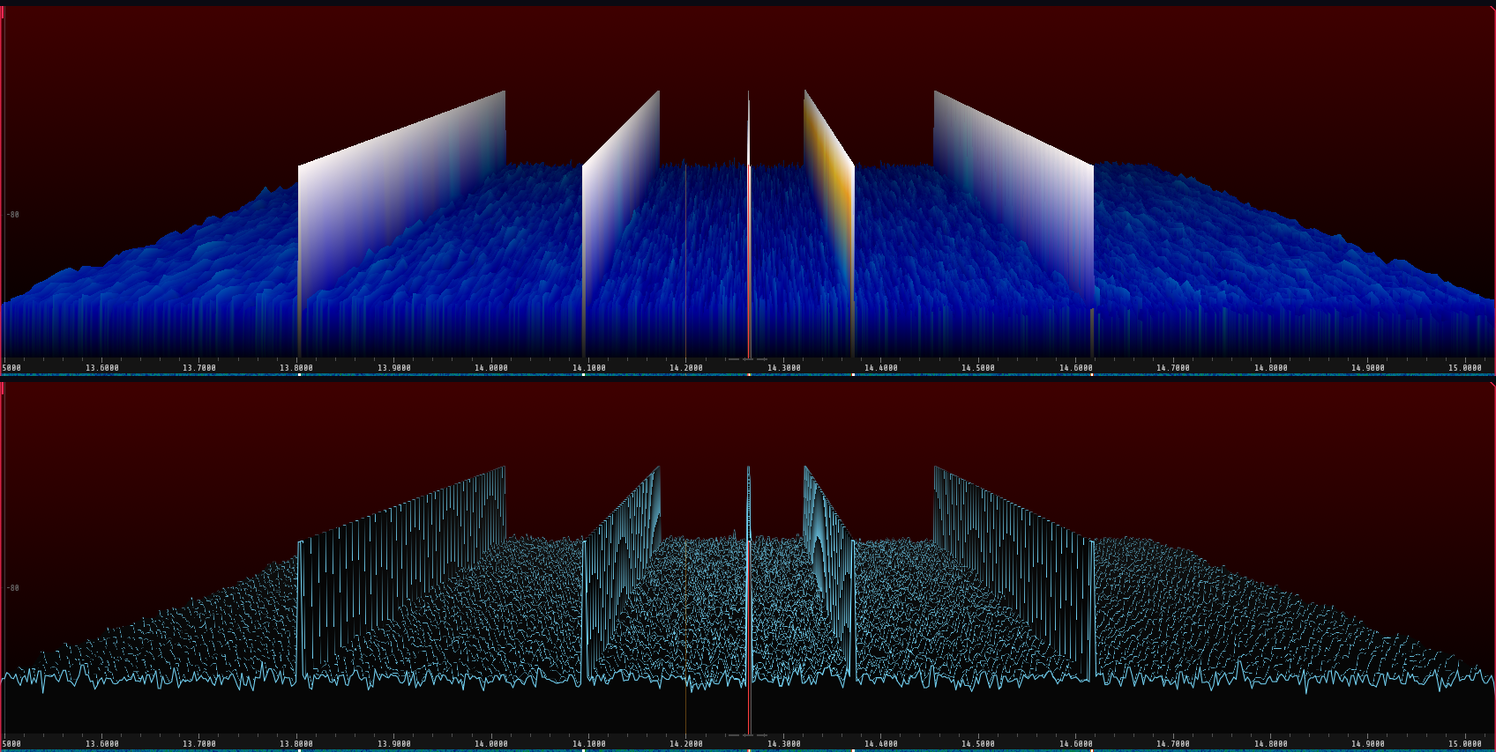 The 3D spectrum: the solid surface above, the line rendering below