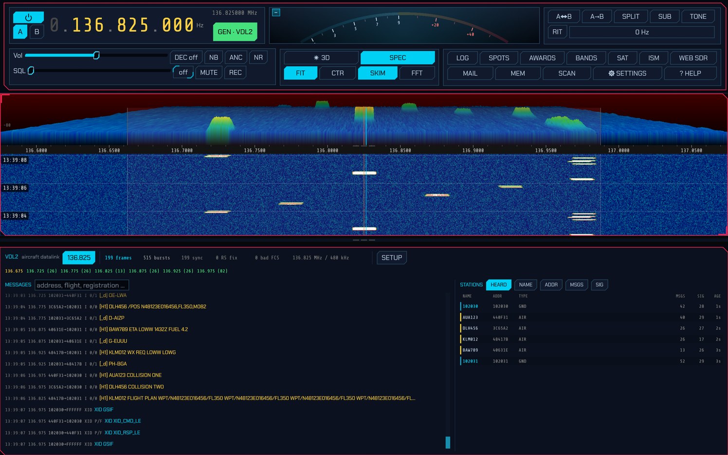 SDRoxide in VDL2: the whole datalink group on the waterfall, the message log and the stations sending it